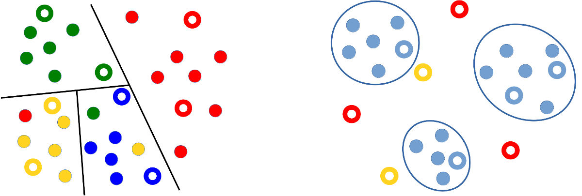 Supervised Learning vs. unsupervised Learning