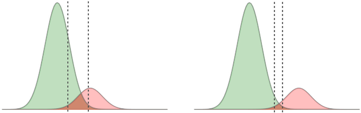 Auswahl der passenden Merkmale entscheidend für die Trennschärfe eines Modells