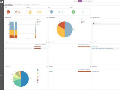 Screenshot der Bedienoberfläche des cognitix Thread Defender