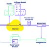 Illustration: VS-NfD-Zertifikatslösung mit VPN-Software Client genuconnect und genutrust 