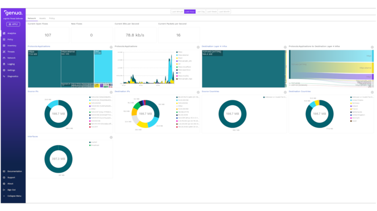 GUI Ansicht des Produkts Cognitix Threat Defender