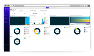 Cockpit des Network Detection and Response Systems (NDR) cognitix Threat Defender