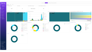 Cockpit des Network Detection and Response Systems (NDR) cognitix Threat Defender