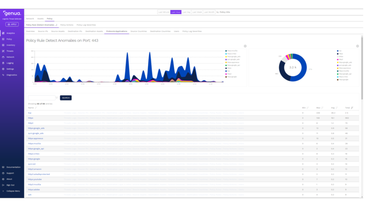 GUI Ansicht des Produkts Cognitix Threat Defender