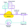 Illustration: VS-NfD-Ökosystem mit VPN-Software Client genuconnect und Zertifikatslösung genutrust